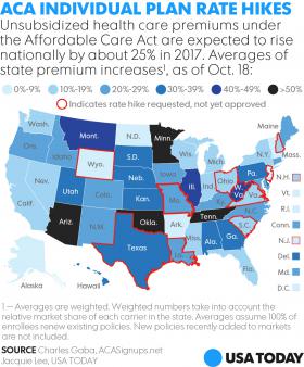 Obamacare_Health_Increase_2017_USA_Today.jpg