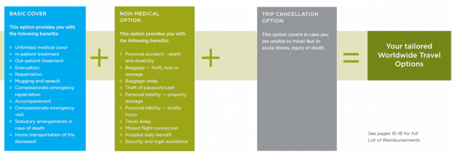 bupa_ihi_travel_insurance_modules_0.png